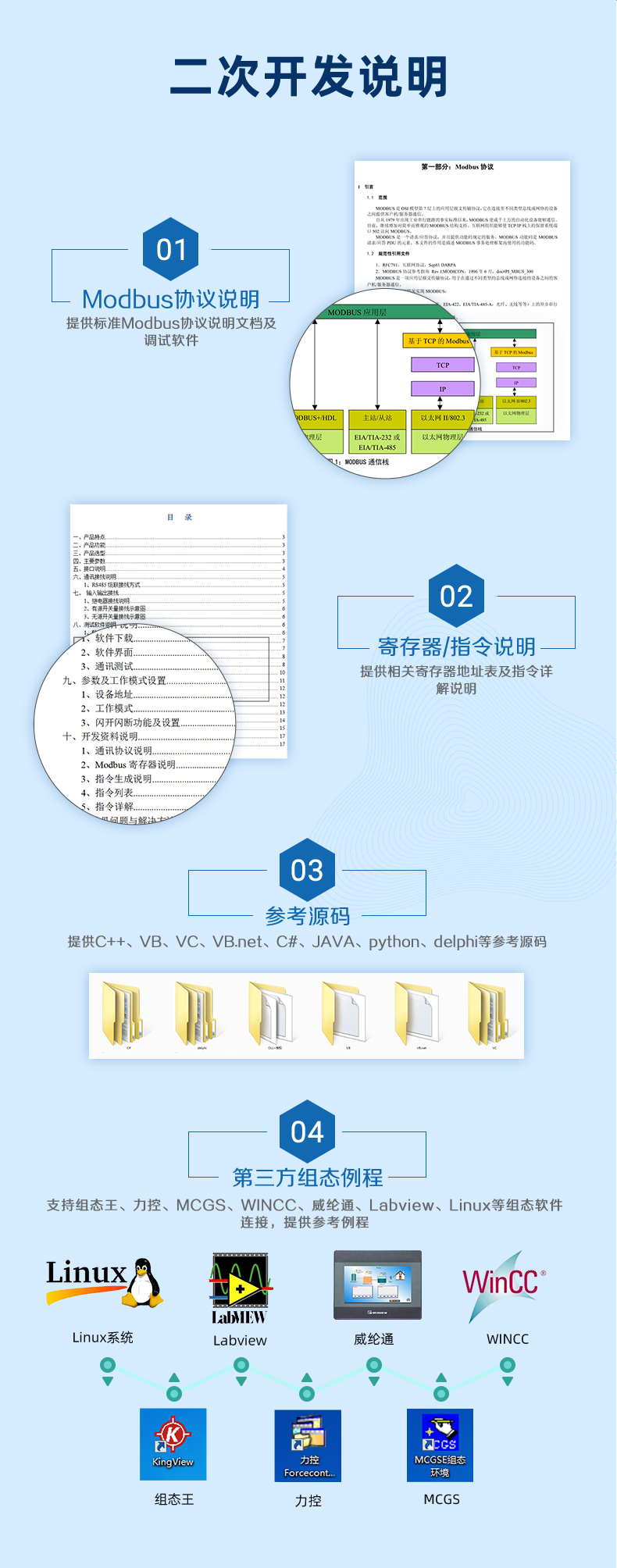 風(fēng)向傳感器二次開發(fā)說明