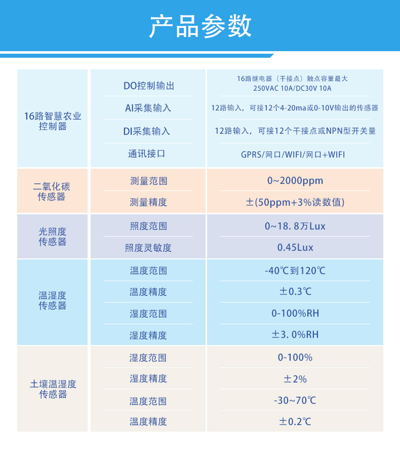 16路全自動智慧農(nóng)業(yè)物聯(lián)網(wǎng)系統(tǒng)高級版(圖1)