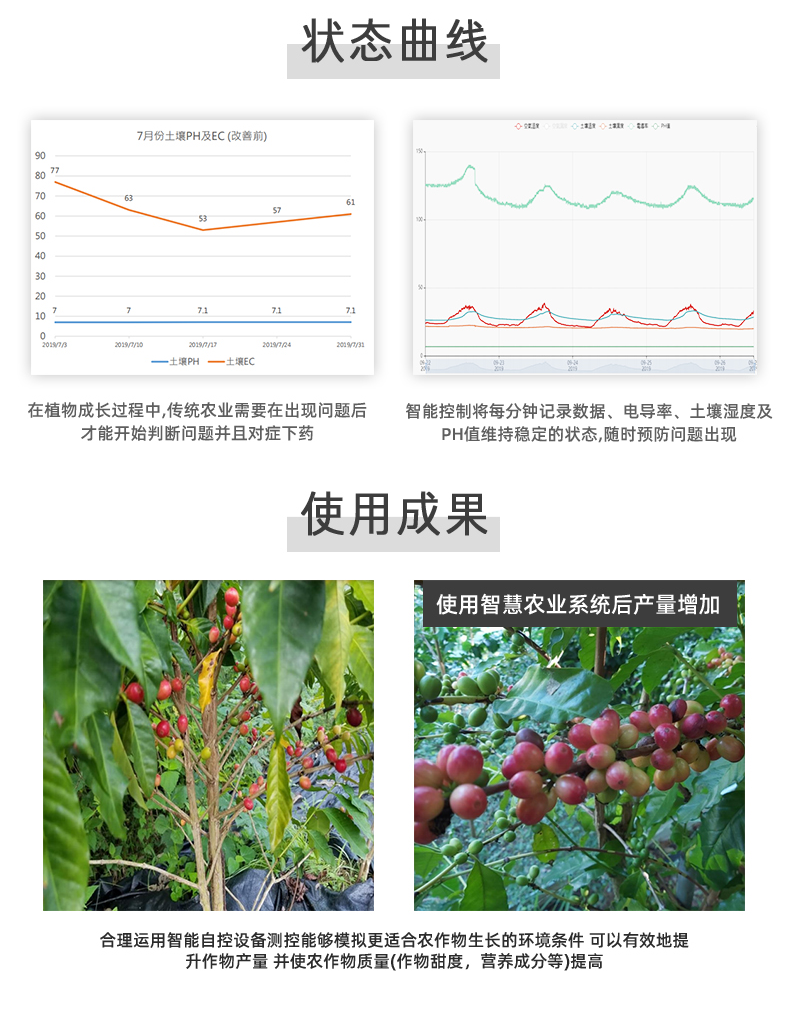 16路全自動智慧農(nóng)業(yè)物聯(lián)網(wǎng)系統(tǒng)高級版與傳統(tǒng)企業(yè)的對比