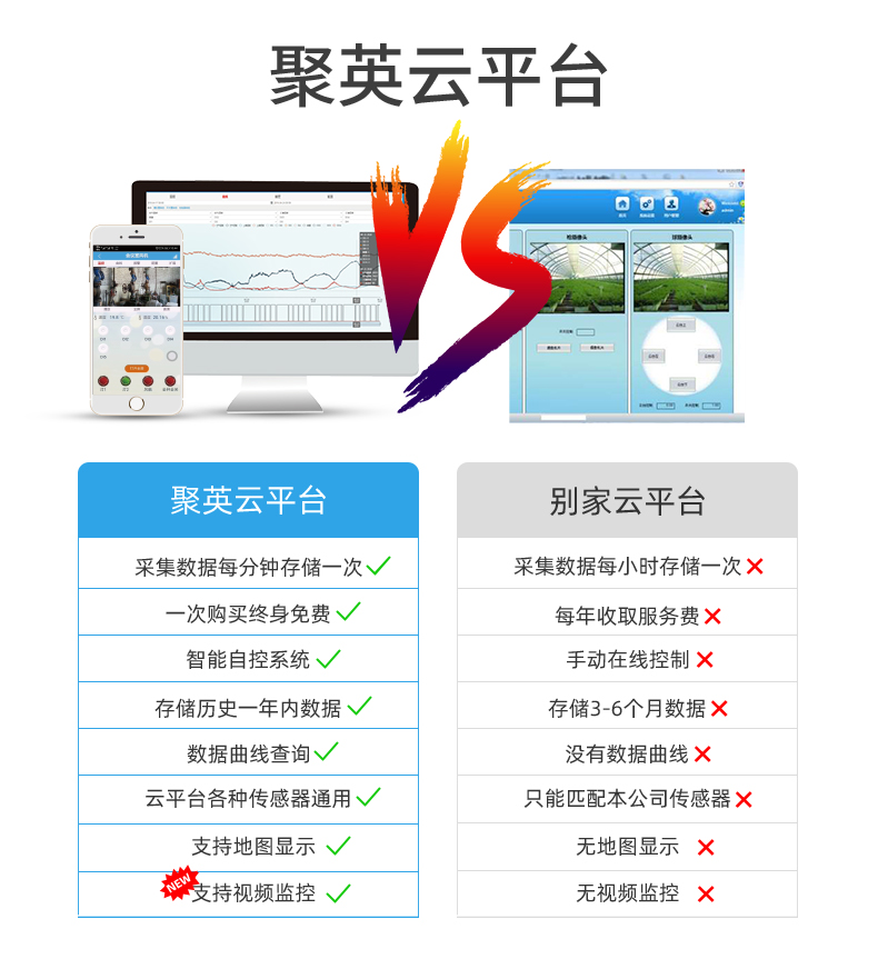 8路智慧農(nóng)業(yè)控制系統(tǒng)基礎(chǔ)版聚英云平臺對比