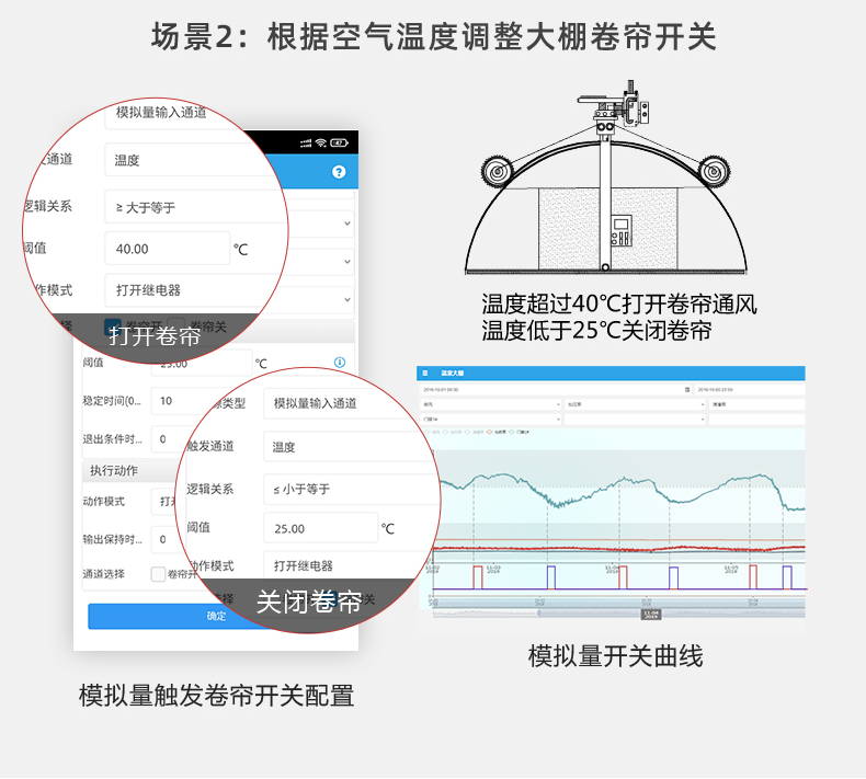 模擬量輸入場景二