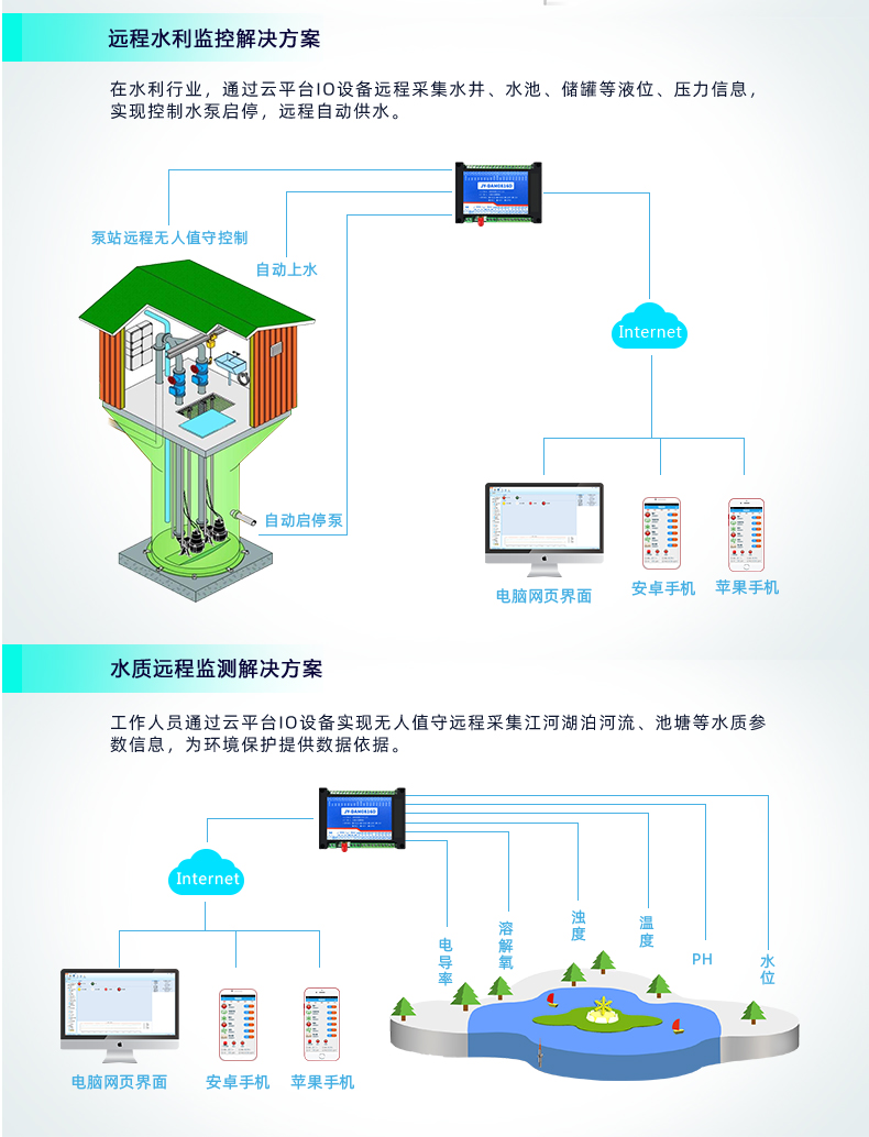 云平臺(tái) GPRS-0808 遠(yuǎn)程智能控制器 應(yīng)用場(chǎng)合三