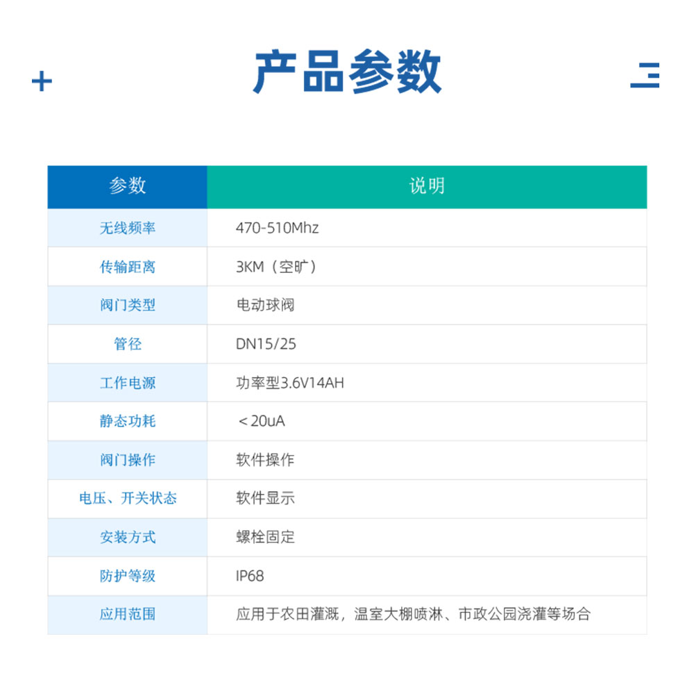 3.6V| DN25電動球閥產(chǎn)品參數(shù)