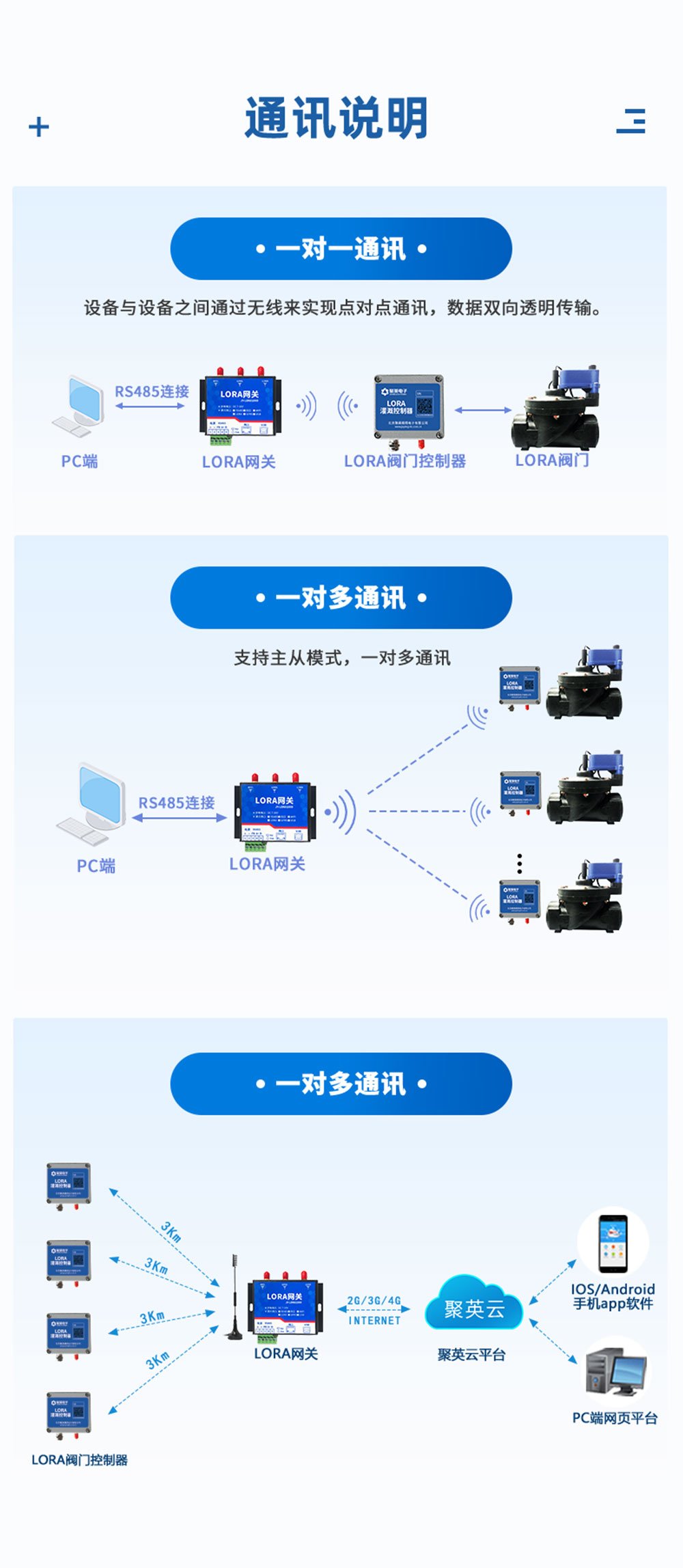 10.8V| DN65電動(dòng)蝶閥通訊說明