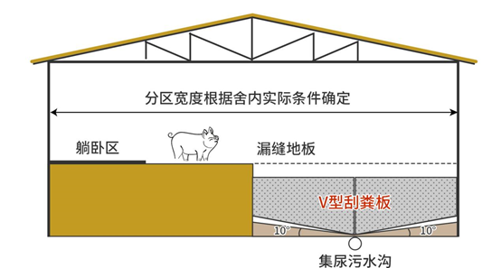 養(yǎng)殖場(chǎng)排泄物處理示意圖