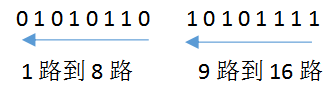 2進(jìn)制命令