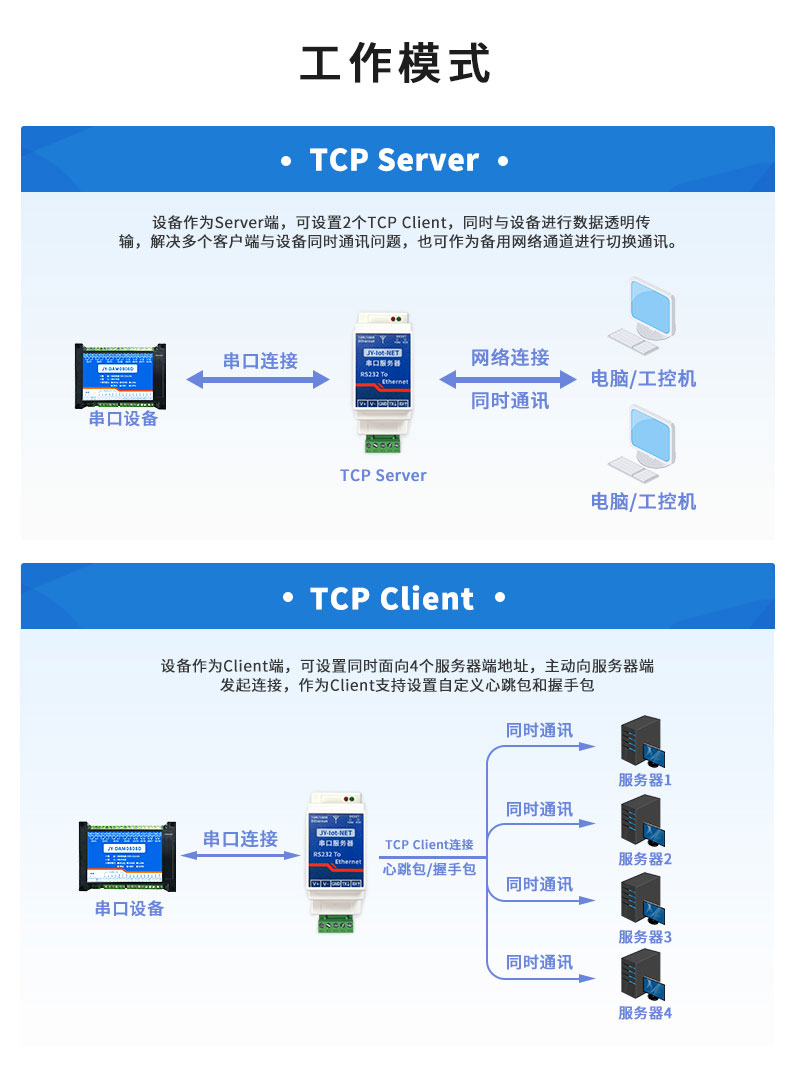 串口服務(wù)器工作模式