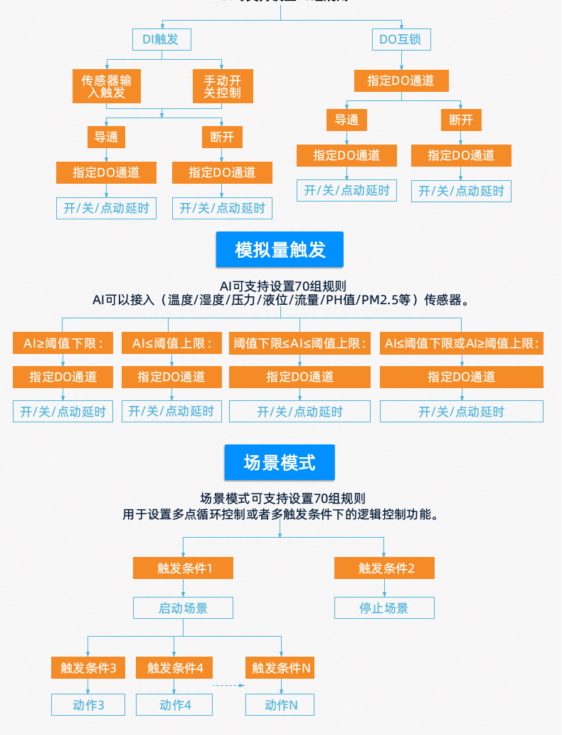 聚英8888系列繼電器智能自控模塊智能自控版