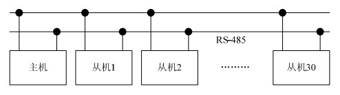 從機硬件框圖