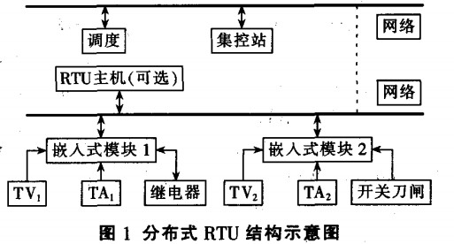 分布式RTU的特點(diǎn)