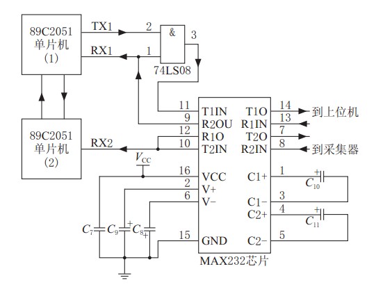 串行通信模塊電路原理圖