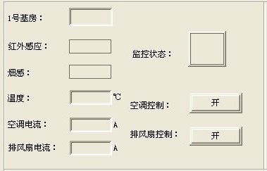 部分監(jiān)控界面