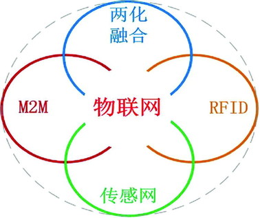 物聯(lián)網(wǎng)智能終端