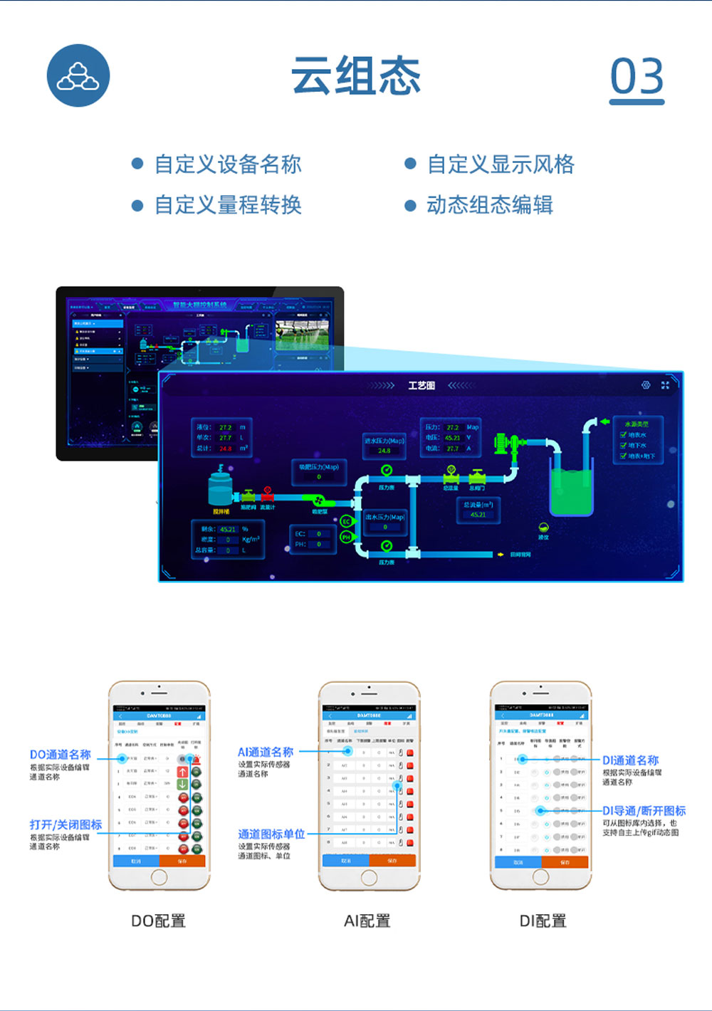 3路智慧水利解決方案增強(qiáng)版云組態(tài)