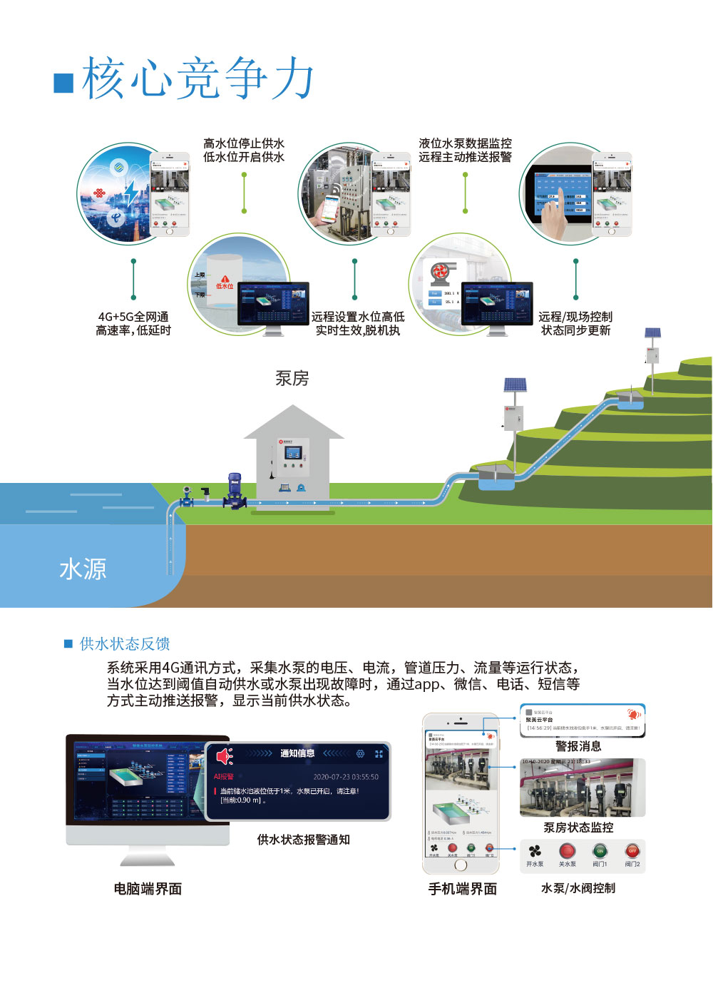 3路智慧水利解決方案增強(qiáng)版核心競(jìng)爭(zhēng)力