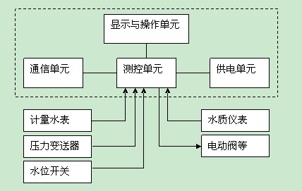 The terminal equipment provides working power supply