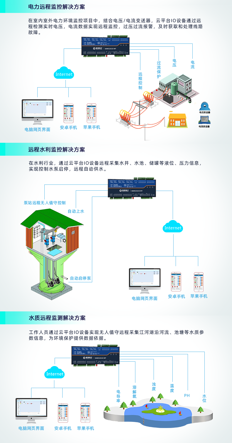 云平臺 GPRS-323232-MT 遠程數(shù)采控制器 應(yīng)用場合三