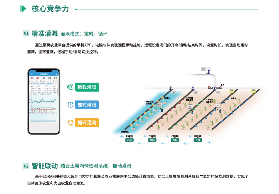 大田農(nóng)業(yè)灌溉系統(tǒng)核心競爭力