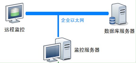 雨量水位遙測系統(tǒng)監(jiān)控結構圖