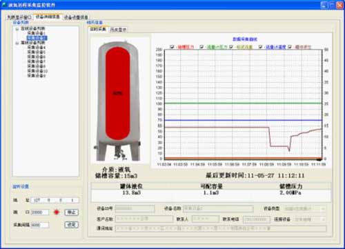 液氧儲(chǔ)罐監(jiān)控方案實(shí)時(shí)界面