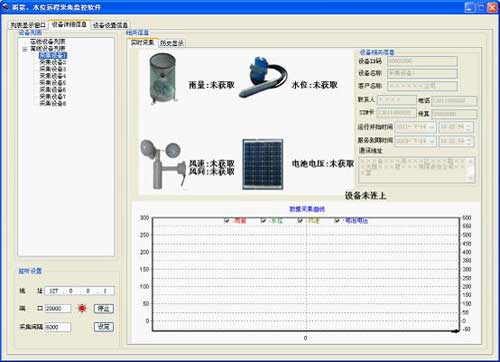 雨量、水位遠程采集監(jiān)控軟件