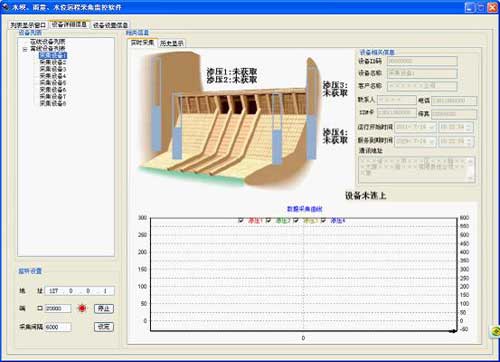 雨量、水位遠程采集監(jiān)控軟件