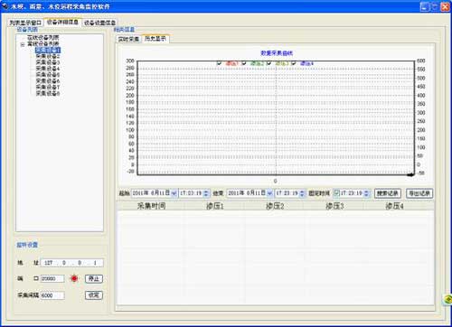 雨量、水位遠程采集監(jiān)控軟件
