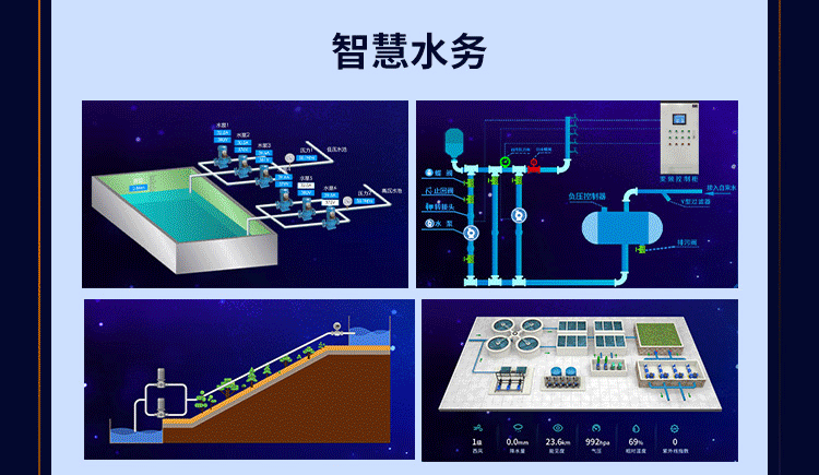 聚英智慧水務