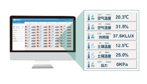 聚英智能溫室大棚系統(tǒng)數(shù)據(jù)監(jiān)測(cè)