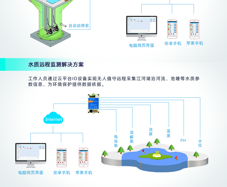 云平臺(tái) DAM-0200-N 遠(yuǎn)程智能控制器應(yīng)用場(chǎng)景