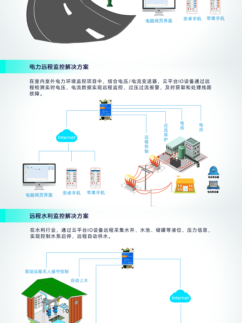 云平臺(tái) DAM-0200-N 遠(yuǎn)程智能控制器應(yīng)用場(chǎng)景