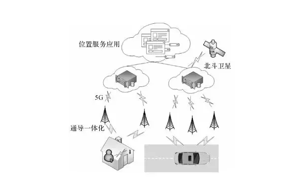 5G融合定位技術(shù)的應(yīng)用場景廣泛