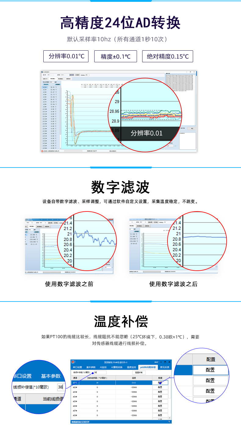 云平臺(tái) DAM-8812PT 溫度采集模塊功能特點(diǎn)