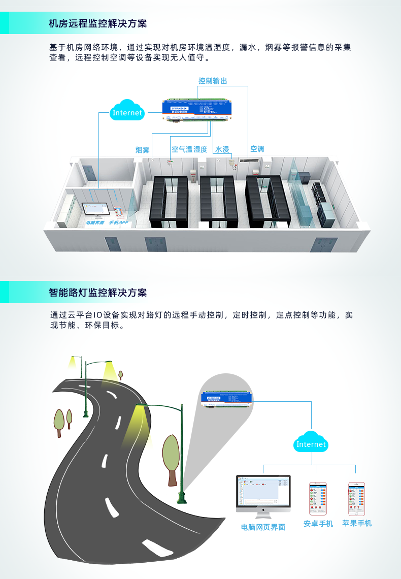 云平臺 DAM2424 遠程智能控制器應用場景