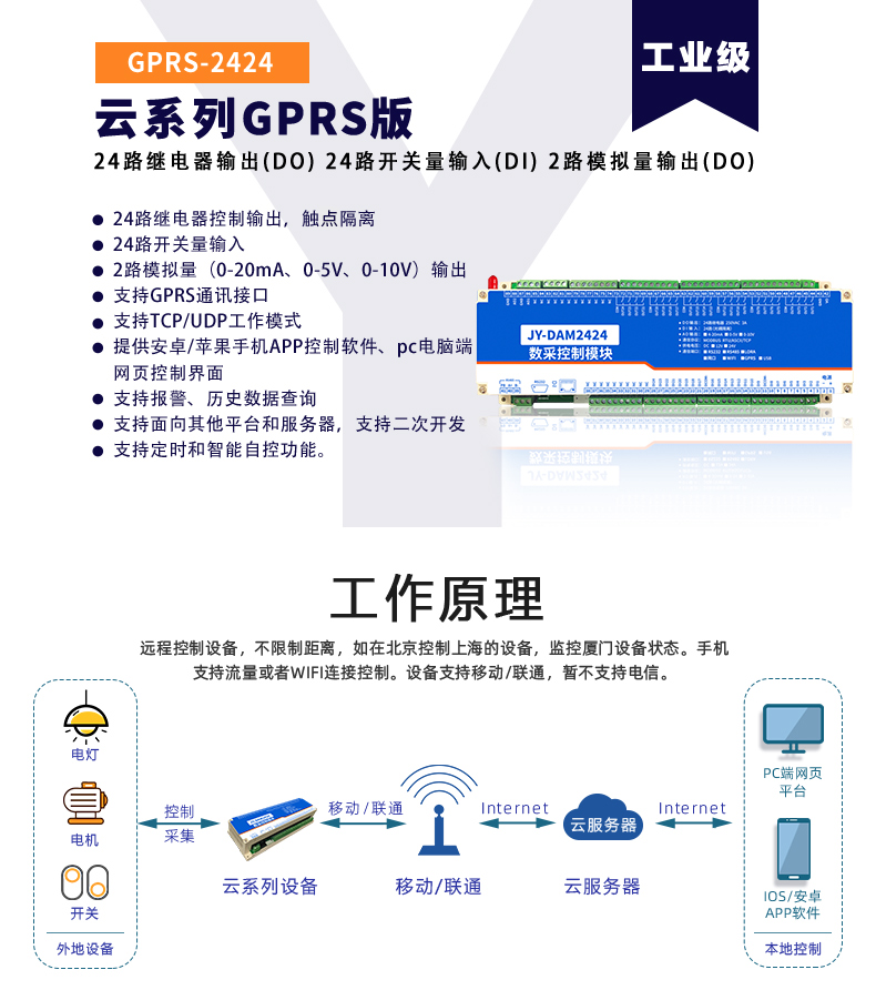 云平臺 GPRS-2424 遠程智能控制器 工作原理