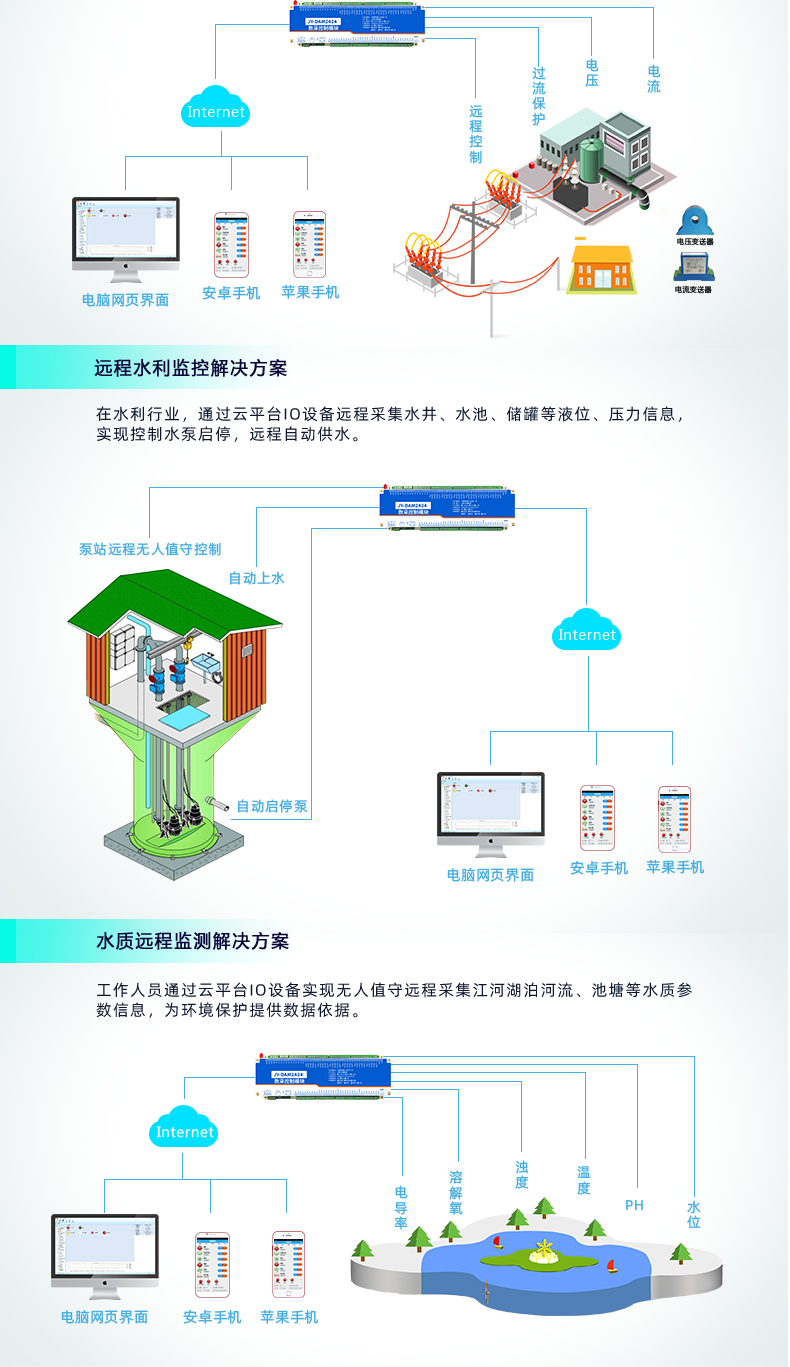 云平臺 GPRS-2424 遠程智能控制器 應(yīng)用場合三