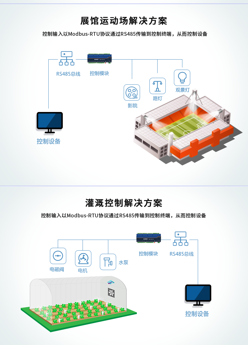 DAM-T0FFF-MT 工業(yè)級(jí)數(shù)采控制器應(yīng)用場(chǎng)景