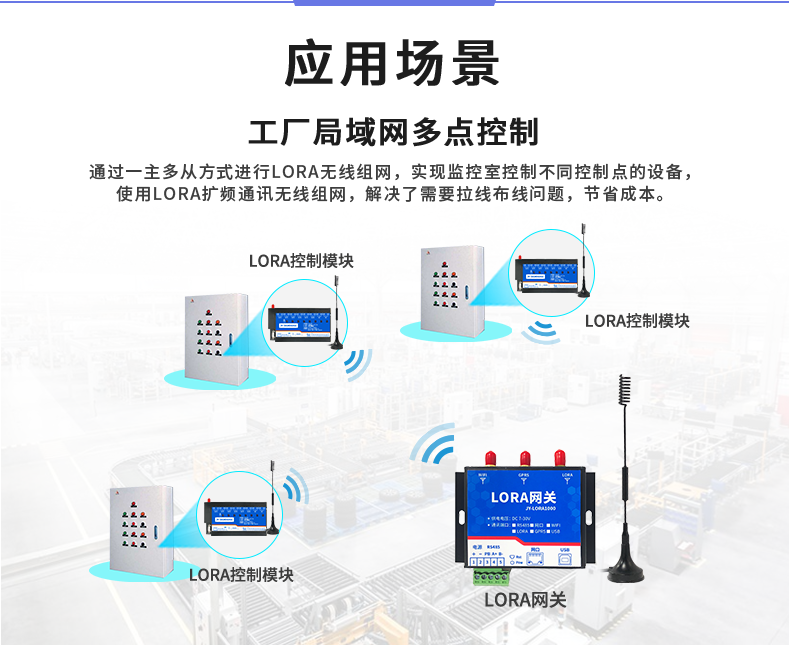 LoRa0888C LoRa無線控制模塊應(yīng)用場景