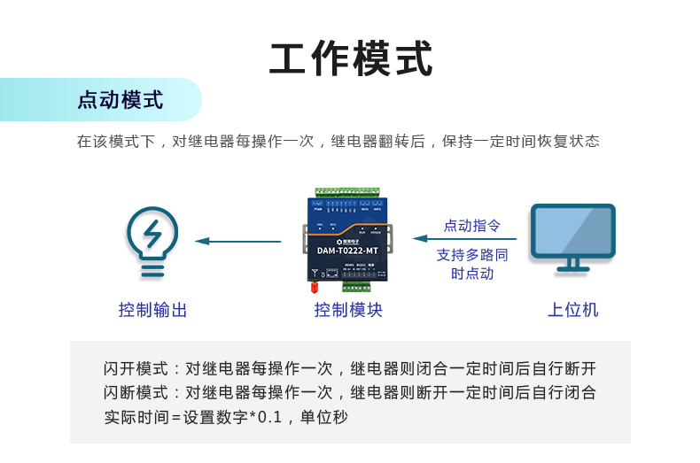 云平臺(tái) DAM-T0222-MT 工業(yè)級(jí)數(shù)采控制器工作模式