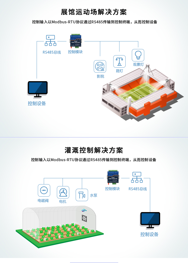 云平臺(tái) DAM-T0222-MT 工業(yè)級(jí)數(shù)采控制器應(yīng)用場(chǎng)景