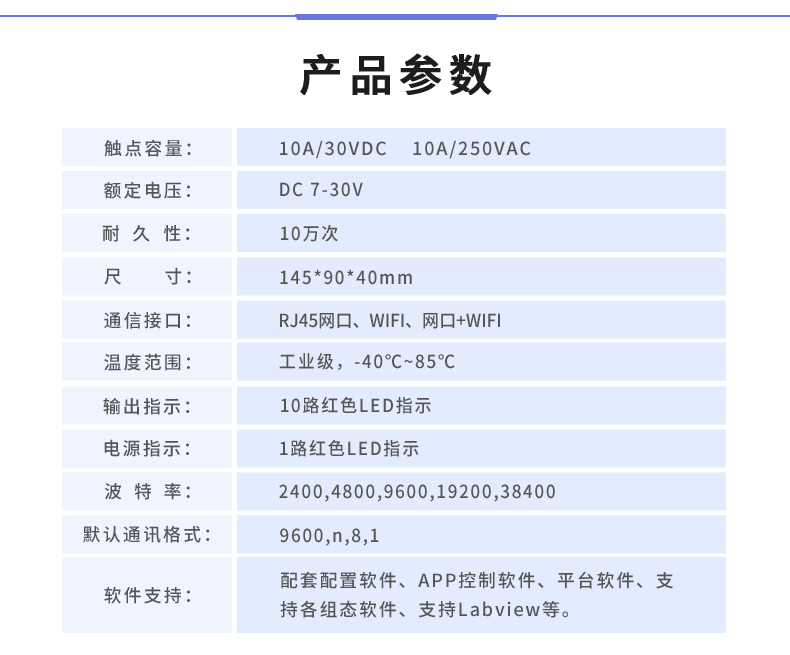 云平臺 DAM-0606A 遠程數(shù)采控制器產(chǎn)品參數(shù)