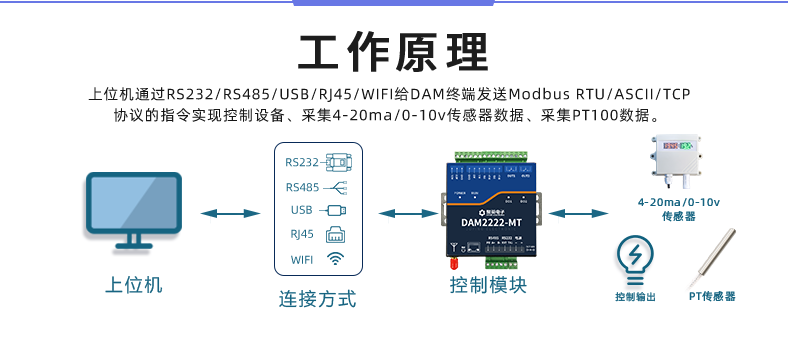 DAM-T2222-MT 工業(yè)級數(shù)采控制器工作原理