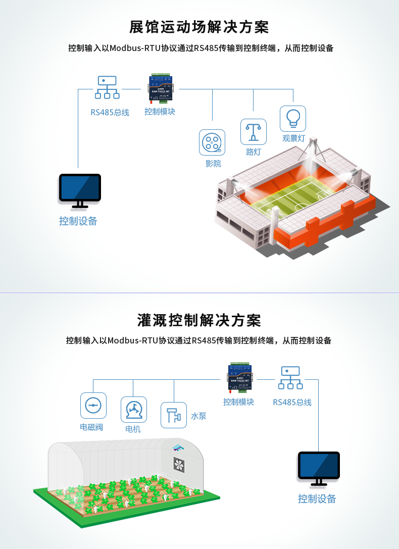 DAM-T2222-MT 工業(yè)級數(shù)采控制器應(yīng)用場景