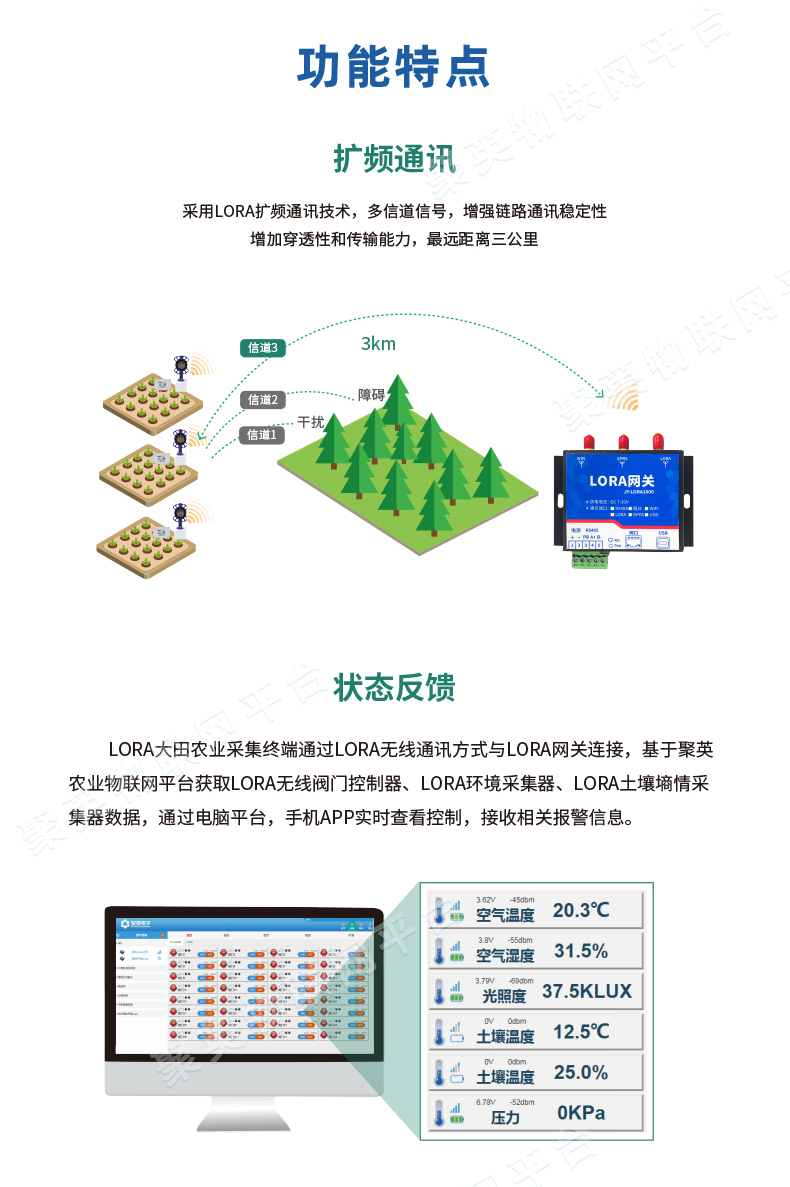 低功耗版Lora1000網(wǎng)關(guān)功能