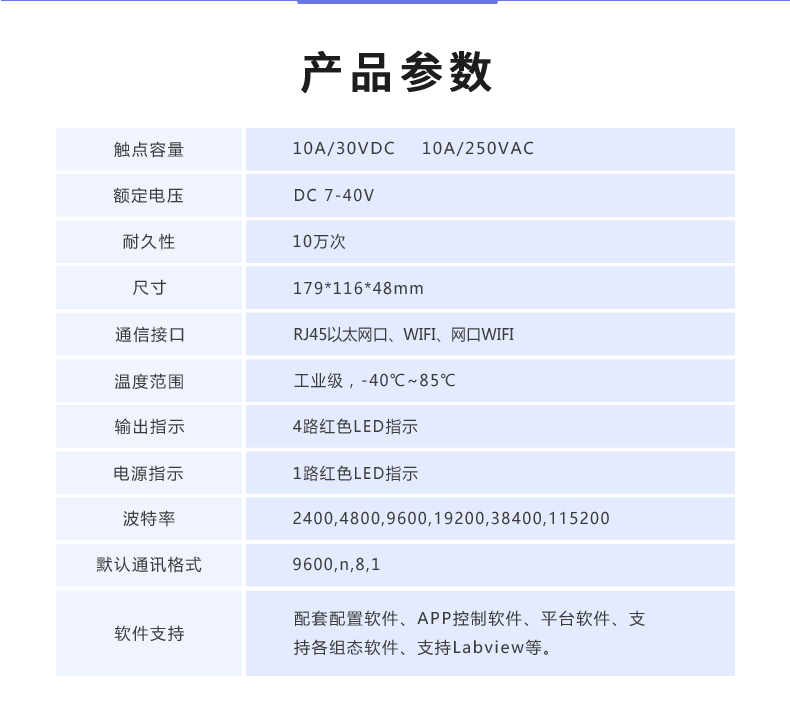 云平臺(tái) DAM-4444 遠(yuǎn)程數(shù)采控制器產(chǎn)品參數(shù)