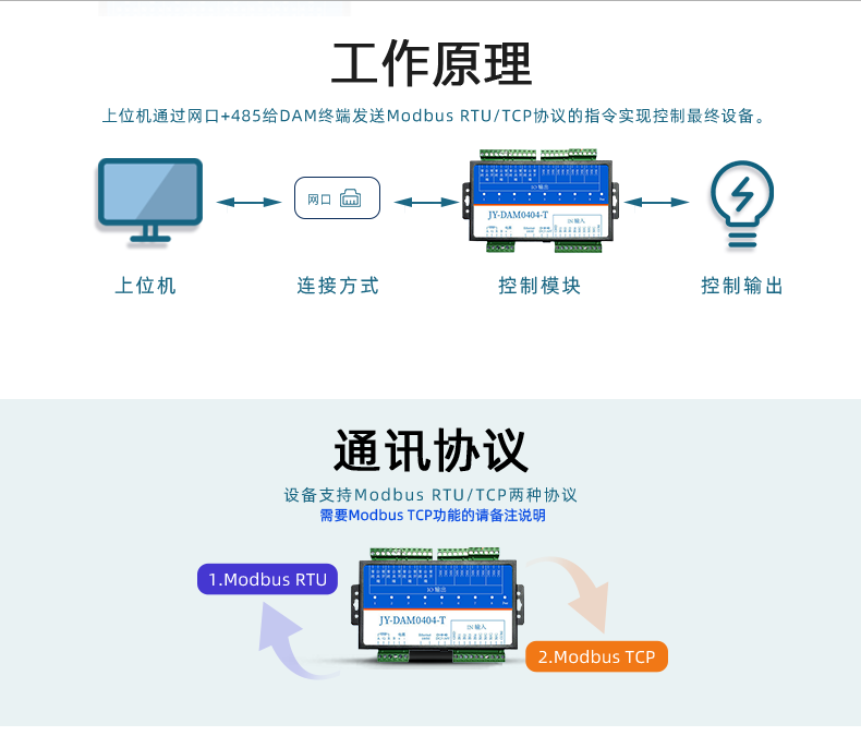 DAM-0404-T 工業(yè)級網(wǎng)絡控制模塊(圖2)