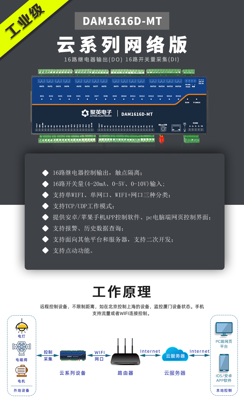 云平臺 DAM1616D-MT 網絡版 遠程智能控制器