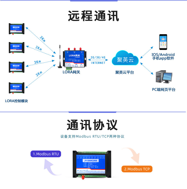 LoRa1066 LoRa無線控制模塊遠程通訊