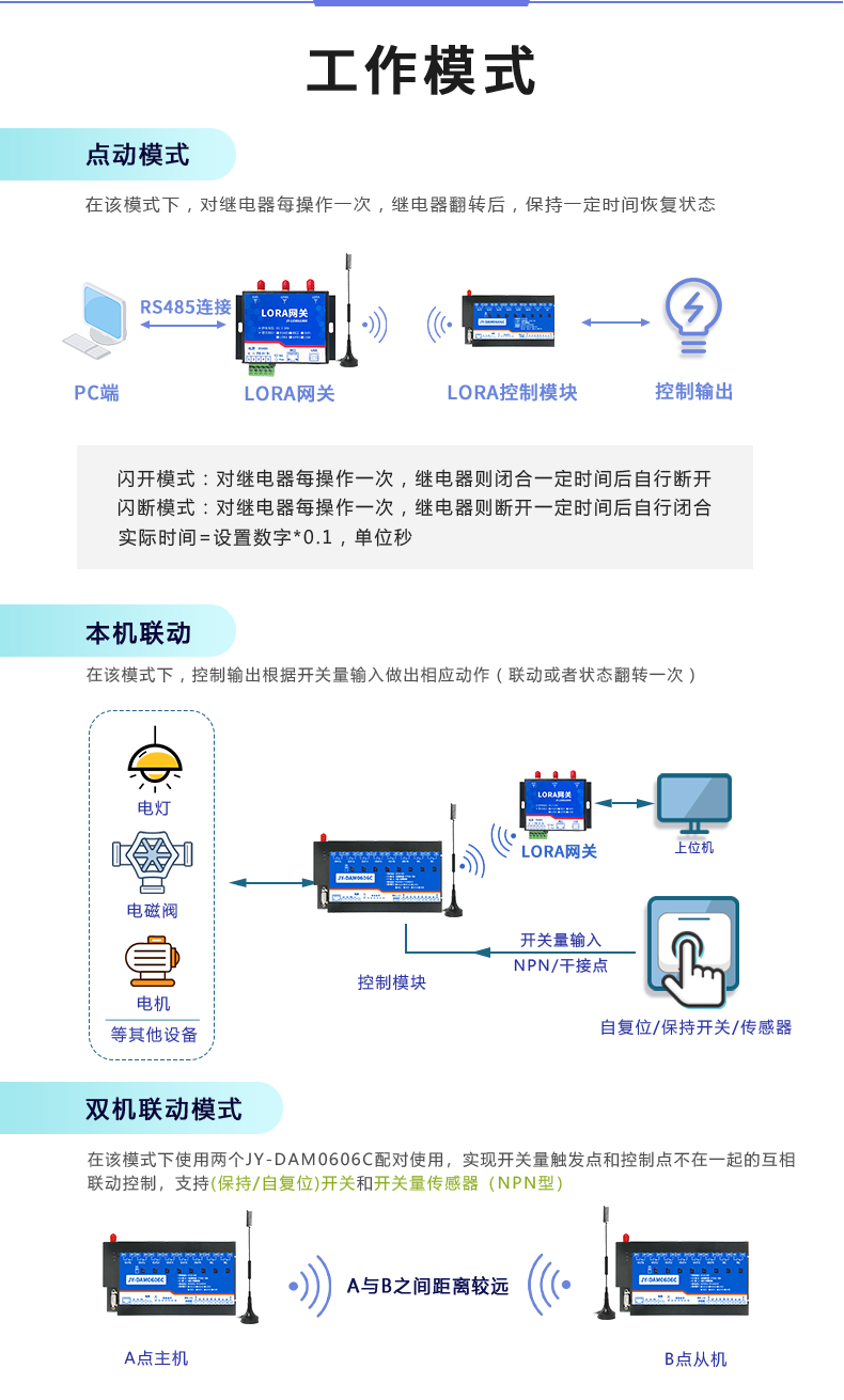 LoRa1066 LoRa無線控制模塊工作模式