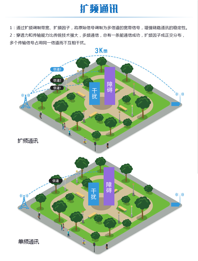 LORA風(fēng)速/風(fēng)向采集器 擴(kuò)頻通訊